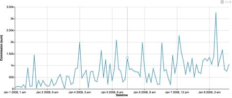 time zones chartfactor documentation