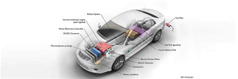 How Does Hybrid Cars Work Diagram