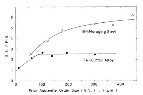 Figure 5 from The Morphology of Microstructure Composed of Lath ...