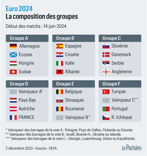 Groupe Euro 2024 Fina Orelle