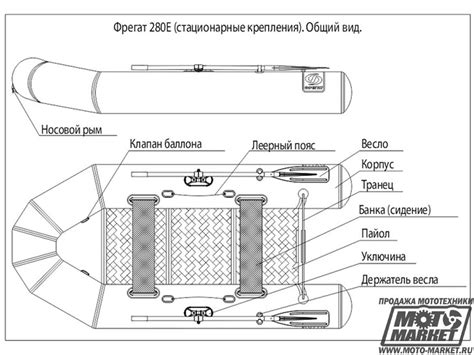 Лодка ПВХ Фрегат 280 E. Продажа и доставка надувных лодок Фрегат 280E ...