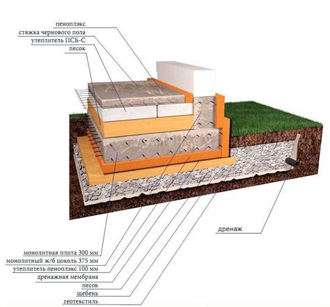 Утепление плиты фундамента: стоит ли утеплять монолитное плитное ...