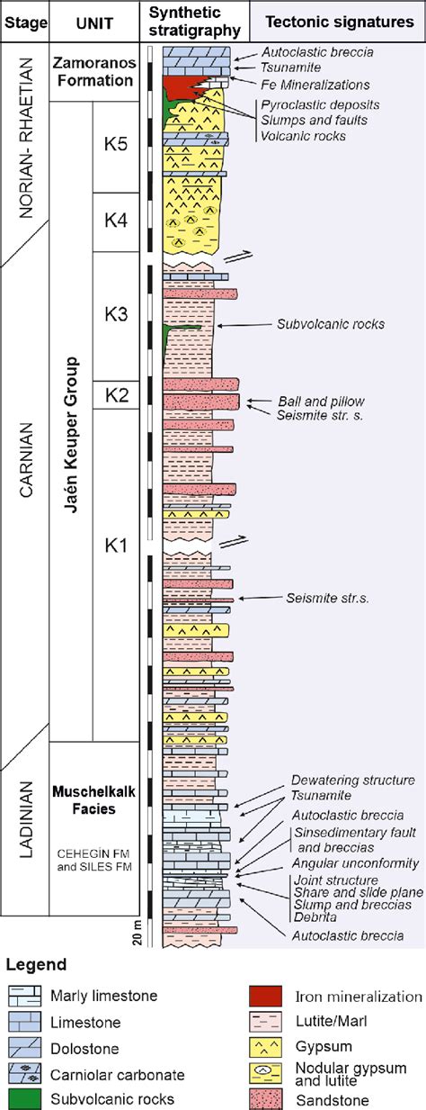 Synthetic Triassic Stratigraphy Of The Betic External Zone Structures