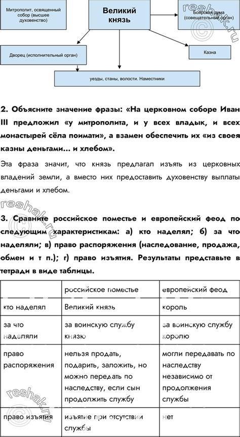 (Решено)Параграф 4 ГДЗ Арсентьев Данилов 7 класс по истории