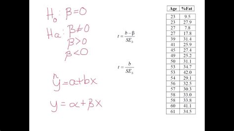 T Test Linear Regression R Printable Templates Free