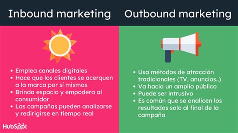 ᐈ Éxito 2021 Dominando el Inbound Marketing ED