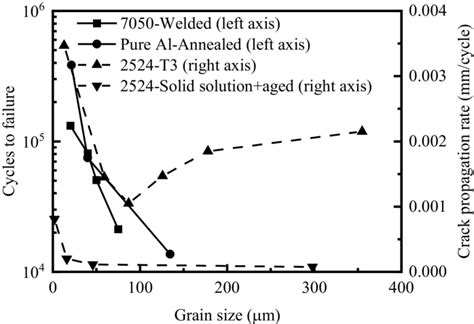 Figure 15 From A Review Of Microstructural Evolution And Modelling Of Aluminium Alloys Under Hot