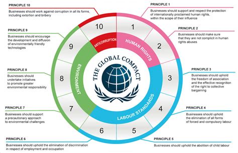recover  global compact