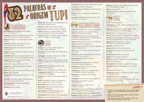 Palavras De Origem Tupi Guarani - 82 palavras de origem Tupi - Ensinar História - Joelza Ester Domingues