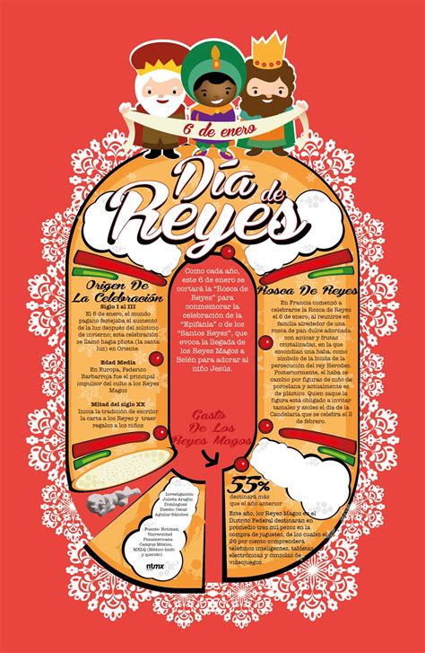 Mexican spanish slang – Artofit