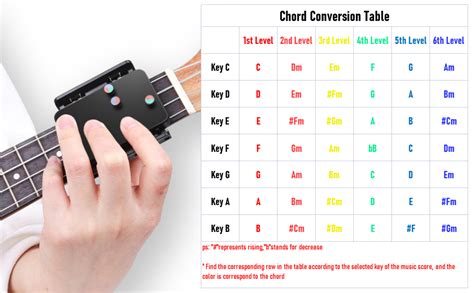 Ukulele Aid Easy Press Kit Chord Assisted Learning Tool Ukulele Attachment