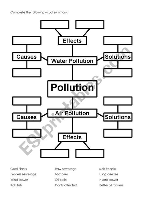 Plastic Pollution Worksheet