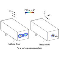 Phys Rev Fluids Suppression Of The Wake Steady