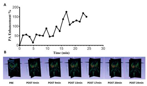 Applied Sciences Special Issue Recent Advances In Optical Bioimaging