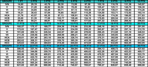 Bareme Des Salaires En Anciens Et R Unions