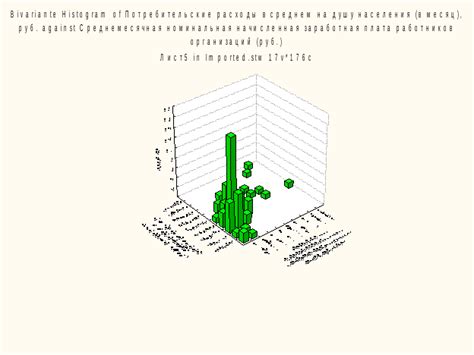 Корреляционная матрица