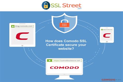 A Quick Guide About Comodo SSL Certificate ComodoPositiveSSLs Blog