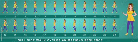 Girl Character side Walk Cycle Animation Sequence. Frame by frame animation sprite sheet of ...