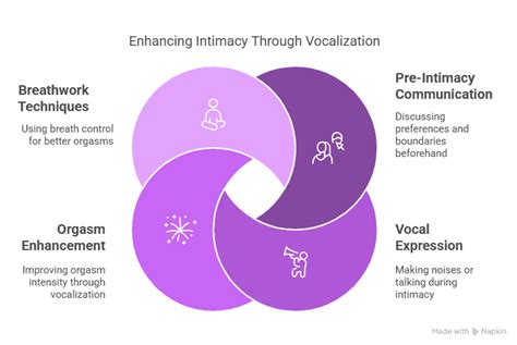 Ways To Be More Enthusiastic During Sex Love Hope Adventure