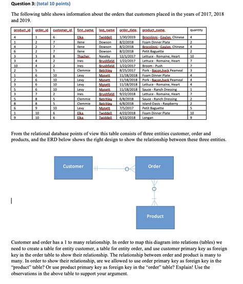 Solved The following table shows information about the | Chegg.com 