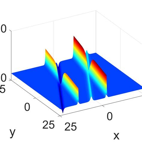 One soliton solution on zero boundary with parameter values η 10 0 p