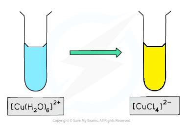 colour  aqueous ions edexcel international  level ial chemistry