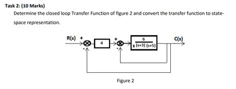 Solved Task 2: (10 Marks) Determine the closed loop Transfer | Chegg.com 