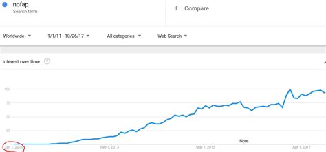 Empirical Support For The Great Porn Experiment TEDx Glasgow 2012 Page 2 Your Brain On Porn