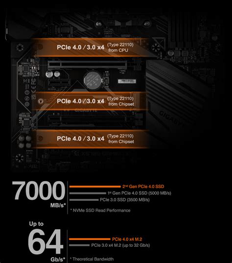 X570S GAMING X (Rev. 1.0) - Kluczowe cechy | Płyty główne GIGABYTE