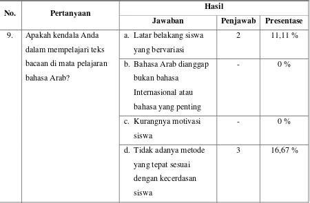 Analisis Kebutuhan Siswa Terhadap Pengembangan Metode Pembelajaran