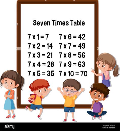 Times Table Learn Multiplication Table Table Of, 52% OFF