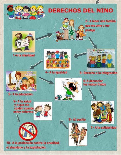 Derechos del niño PDF