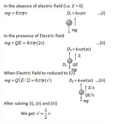 In Millikan Oil Drop Experiment A Charged Drop Falls With A Terminal