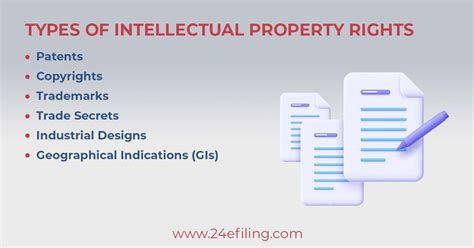 Intellectual Property Rights Ipr Types Of Ipr Site Maintenance