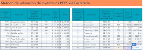 C Mo Hacer Un Inventario En Excel Paso A Paso Plantilla Y Ejemplos