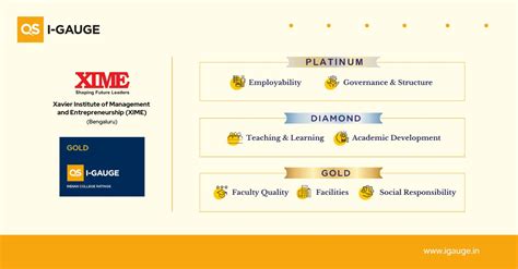 Qs I Gauge On Linkedin Educationaldistinction Qs Qsigauge