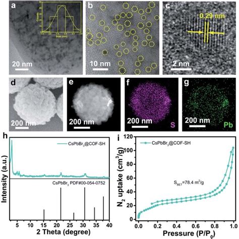 Characterization Of The CsPbBr 3 COF SH Composite A And B TEM