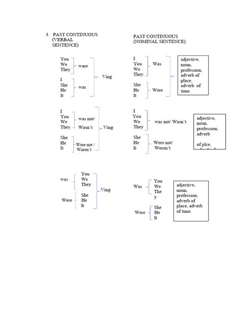 Past Continuous Grammer Download Free Pdf Adverb Adjective