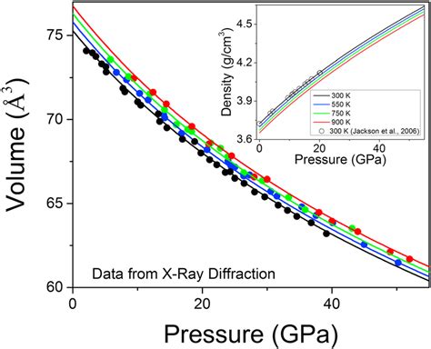 Pressure Volume Temperature Relations Of Single Crystal Ferropericlase