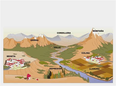 Blog de Sociales 1º ESO : FORMAS DEL RELIEVE CONTINENTAL Y OCEÁNICO