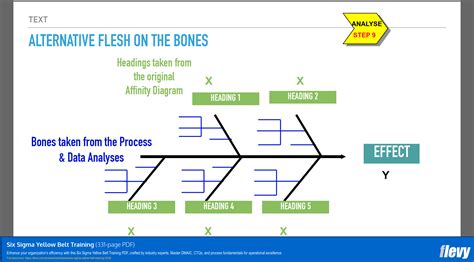 Yellow Belt Six Sigma Powerpoint 4