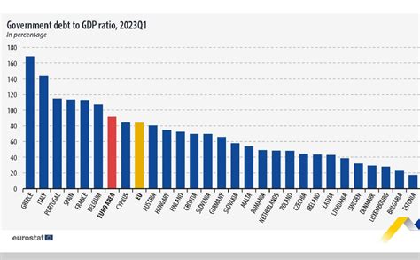 Despite the Deficit, the Government Aims to Reduce the National Debt