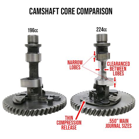 Racing Cams And Parts Cm Grind Cc Cm Dynocams