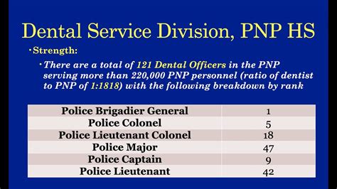 National Dental Health Month Oral Health Month Cy Part