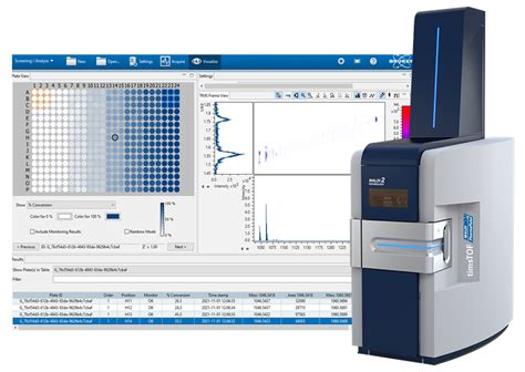 agilent   tof lcms