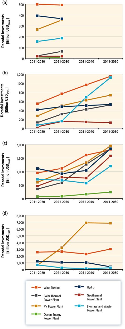 figure-ts.10.14 — IPCC