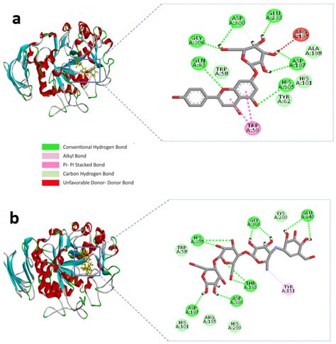 Molecules Free Full Text Molecular Docking And Dynamics Simulation