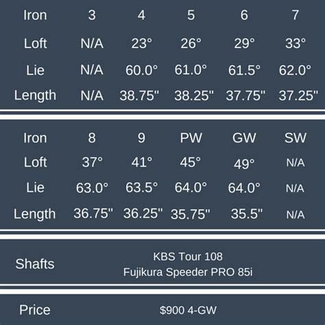 Wilson Staff C300 Forged Irons Specs Plugged In Golf