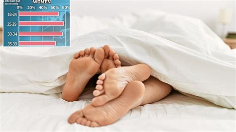 Doctor Reveals Alarming Reason Why You Should NEVER Go For Long Periods Without Sex Daily Mail