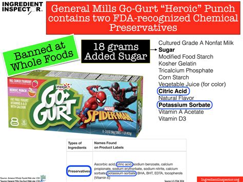 WHAT'S IN GO-GURT? — Ingredient Inspector